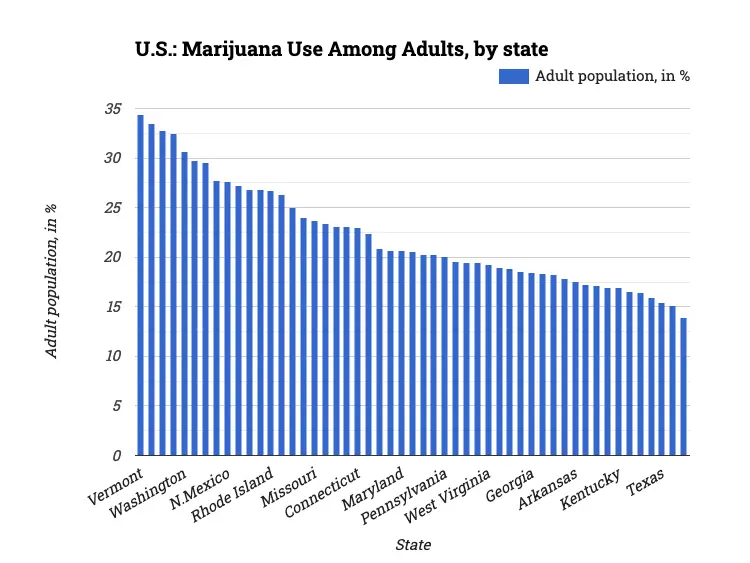 U.S.: Marijuana Use Among Adults, by state