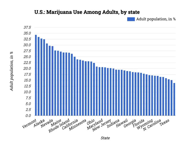 U.S.: Marijuana Use Among Adults, by state