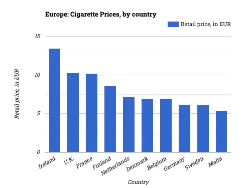 tobacco in Types of Tobacco Products